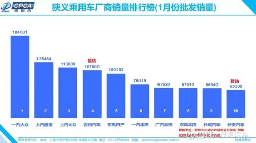 上汽大众1月销量意外暴跌40%，与一汽大众差距扩大至7.2万辆引发市场热议