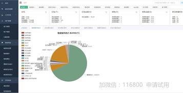 商业销售管理软件及其开发要点